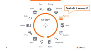 47
Deploy
You build it, you run it!
 