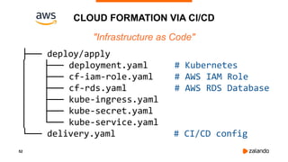 52
CLOUD FORMATION VIA CI/CD
├── deploy/apply
│ ├── deployment.yaml # Kubernetes
│ ├── cf-iam-role.yaml # AWS IAM Role
│ ├── cf-rds.yaml # AWS RDS Database
│ ├── kube-ingress.yaml
│ ├── kube-secret.yaml
│ └── kube-service.yaml
└── delivery.yaml # CI/CD config
"Infrastructure as Code"
 