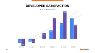 71
DEVELOPER SATISFACTION
 