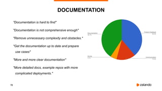 72
DOCUMENTATION
"Documentation is hard to find"
"Documentation is not comprehensive enough"
"Remove unnecessary complexity and obstacles."
"Get the documentation up to date and prepare
use cases"
"More and more clear documentation"
"More detailed docs, example repos with more
complicated deployments."
 