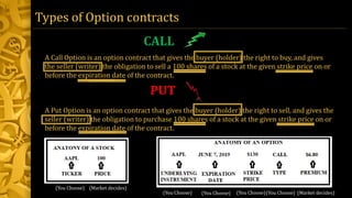 A Call Option is an option contract that gives the buyer (holder) the right to buy, and gives
the seller (writer) the obligation to sell a 100 shares of a stock at the given strike price on or
before the expiration date of the contract.
A Put Option is an option contract that gives the buyer (holder) the right to sell, and gives the
seller (writer) the obligation to purchase 100 shares of a stock at the given strike price on or
before the expiration date of the contract.
Types of Option contracts
CALL
PUT
(You Choose)
(You Choose) (Market decides)
(You Choose) (You Choose) (You Choose) (Market decides)
 