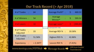 Our Track Record (> Apr 2018)
www.meetup.com/VDTHub Message Boards
SPX Iron Condor
Track Record
 