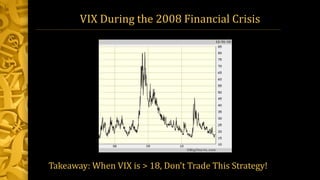 VIX During the 2008 Financial Crisis
Takeaway: When VIX is > 18, Don’t Trade This Strategy!
 