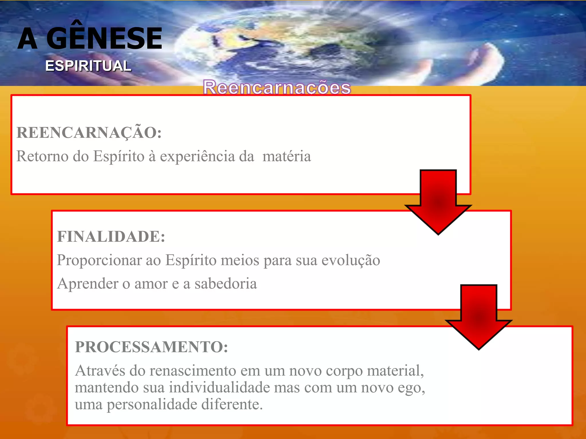 A GÊNESE
REENCARNAÇÃO:
Retorno do Espírito à experiência da matéria
FINALIDADE:
Proporcionar ao Espírito meios para sua evolução
Aprender o amor e a sabedoria
PROCESSAMENTO:
Através do renascimento em um novo corpo material,
mantendo sua individualidade mas com um novo ego,
uma personalidade diferente.
ESPIRITUAL
 