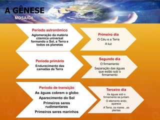 A GÊNESE
Período astronômico
Aglomeração da matéria
cósmica universal
formando o Sol, a Terra e
todos os planetas
Primeiro dia
O Céu e a Terra
A luz
Período primário
Endurecimento das
camadas da Terra
Segundo dia
O firmamento
Separação das águas
que estão sob o
firmamento
Período de transição
As águas cobrem o globo
Aparecimento do Sol
Primeiros seres
rudimentares
Primeiros seres marinhos
Terceiro dia
As águas sob o
firmamento se juntam
O elemento árido
aparece
A Terra, os mares , as
plantas
MOSÁICA
 