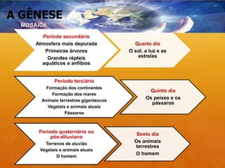 A GÊNESE
Período secundário
Atmosfera mais depurada
Primeiras árvores
Grandes répteis
aquáticos e anfíbios
Quarto dia
O sol, a luz e as
estrelas
Período terciário
Formação dos continentes
Formação dos mares
Animais terrestres gigantescos
Vegetais e animais atuais
Pássaros
Quinto dia
Os peixes e os
pássaros
Período quaternário ou
pós-diluviano
Terrenos de aluvião
Vegetais e animais atuais
O homem
Sexto dia
Os animais
terrestres
O homem
MOSÁICA
 