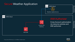 © 2019, Amazon Web Services, Inc. or its Affiliates. All rights reserved.
SecureWeather Application
AWS Cloud
AWS Cloud
Amazon API
Gateway
Weather Update Service
AWS IAM
IAM Authorizer
Cross Account authorization
via resource policies and
IAM authorizer
AccountTwoAccountOne
 