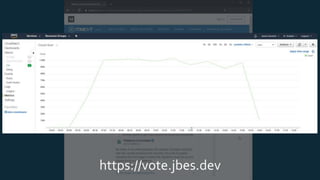 © 2019, Amazon Web Services, Inc. or its Affiliates. All rights reserved.https://vote.jbes.dev
 