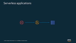 © 2019, Amazon Web Services, Inc. or its Affiliates. All rights reserved.
Serverless applications
 
