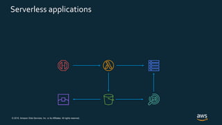© 2019, Amazon Web Services, Inc. or its Affiliates. All rights reserved.
Serverless applications
 