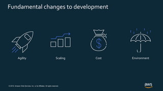 © 2019, Amazon Web Services, Inc. or its Affiliates. All rights reserved.
Fundamental changes to development
Agility Scaling Cost Environment
 