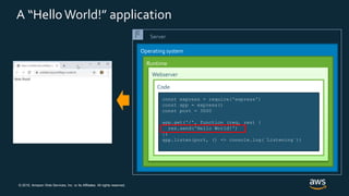 © 2019, Amazon Web Services, Inc. or its Affiliates. All rights reserved.
A “HelloWorld!” application
Server
Operating system
Runtime
Webserver
Code
const express = require('express')
const app = express()
const port = 3000
app.get('/', function (req, res) {
res.send('Hello World!')
})
app.listen(port, () => console.log(`Listening`))
 
