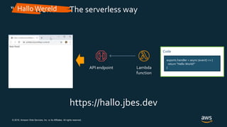 © 2019, Amazon Web Services, Inc. or its Affiliates. All rights reserved.
“HelloWorld!” –The serverless way
Code
exports.handler = async (event) => {
return "Hello World!“
}API endpoint Lambda
function
https://hallo.jbes.dev
HalloWereld
 