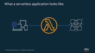 © 2019, Amazon Web Services, Inc. or its Affiliates. All rights reserved.
What a serverless application looks like
 