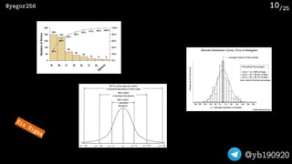 /25@yegor256
@yb190920
10
Six Sigma
 