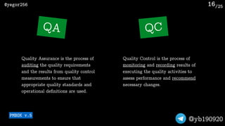 /25@yegor256
@yb190920
16
Quality Assurance is the process of
auditing the quality requirements
and the results from quality control
measurements to ensure that
appropriate quality standards and
operational deﬁnitions are used.
QA
Quality Control is the process of
monitoring and recording results of
executing the quality activities to
assess performance and recommend
necessary changes.
QC
PMBOK v.5
 