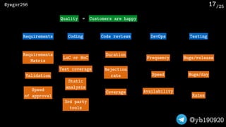 /25@yegor256
@yb190920
17
Requirements
Requirements 
Matrix
Validation
Speed 
of approval
Coding
LoC or HoC
Test coverage
Static 
analysis
3rd party
tools
Code reviews
Duration
Rejection 
rate
Coverage
DevOps
Frequency
Speed
Availability
Testing
Bugs/release
Bugs/day
Rates
Quality Customers are happy=
 