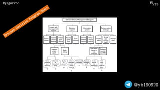 /25@yegor256
@yb190920
6
Process
Decision
Program
Chart
 