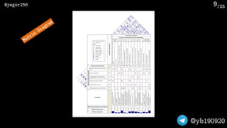 /25@yegor256
@yb190920
9
Matrix
Diagram
 