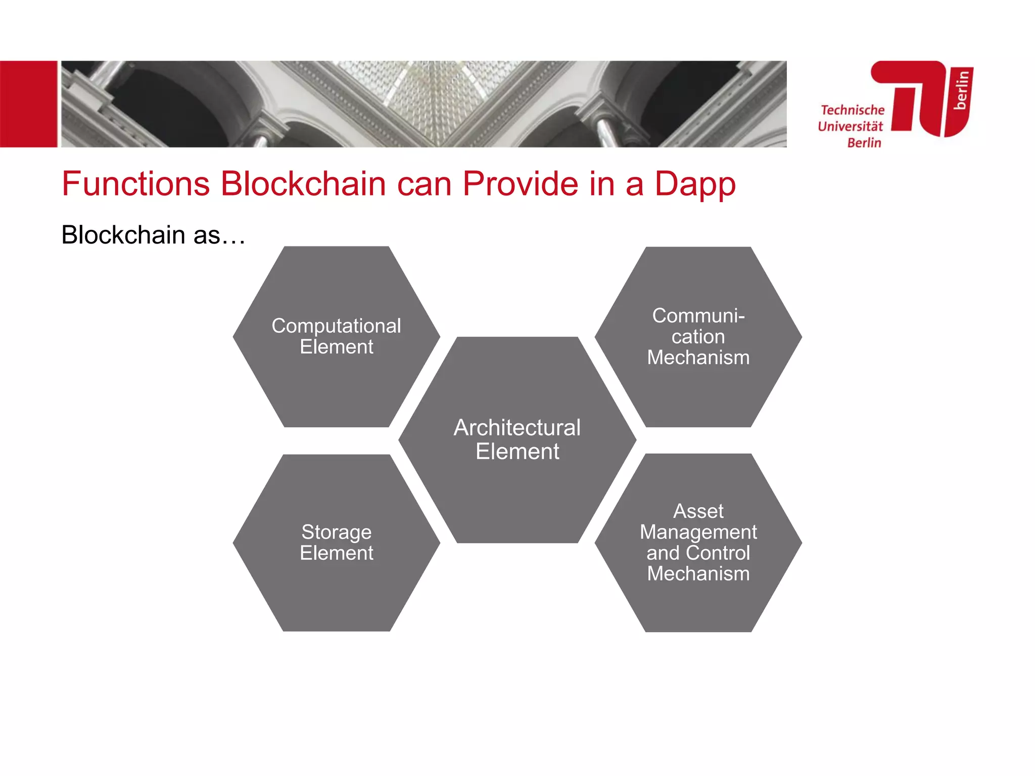 Functions Blockchain can Provide in a Dapp
Blockchain as…
Ingo Weber
16 |
Architectural
Element
Communi-
cation
Mechanism
Asset
Management
and Control
Mechanism
Storage
Element
Computational
Element
 