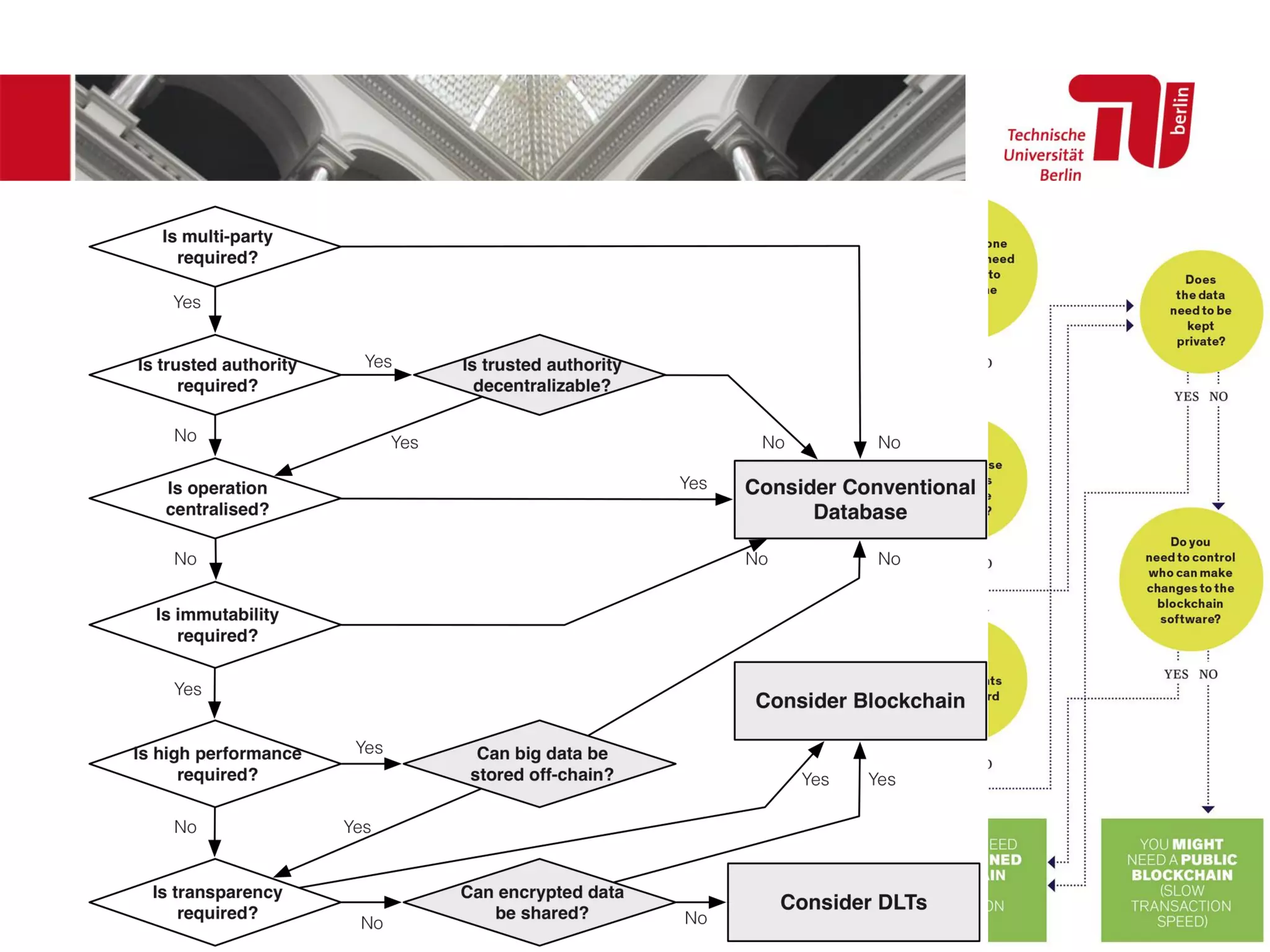 2018 was said to be the year of wide-spread productive deployment for
blockchain…
…which did not happen to that degree. Why?
Some challenges:
1.Can you find a trade-off between confidentiality and transparency that all
parties find acceptable?
2.Is the system dominated by a single entity?
3.Do you need a blockchain? Does it offer significant benefits?
Do companies talk about their productive systems, or just about PoCs?
Some Challenges for Blockchain Adoption
 