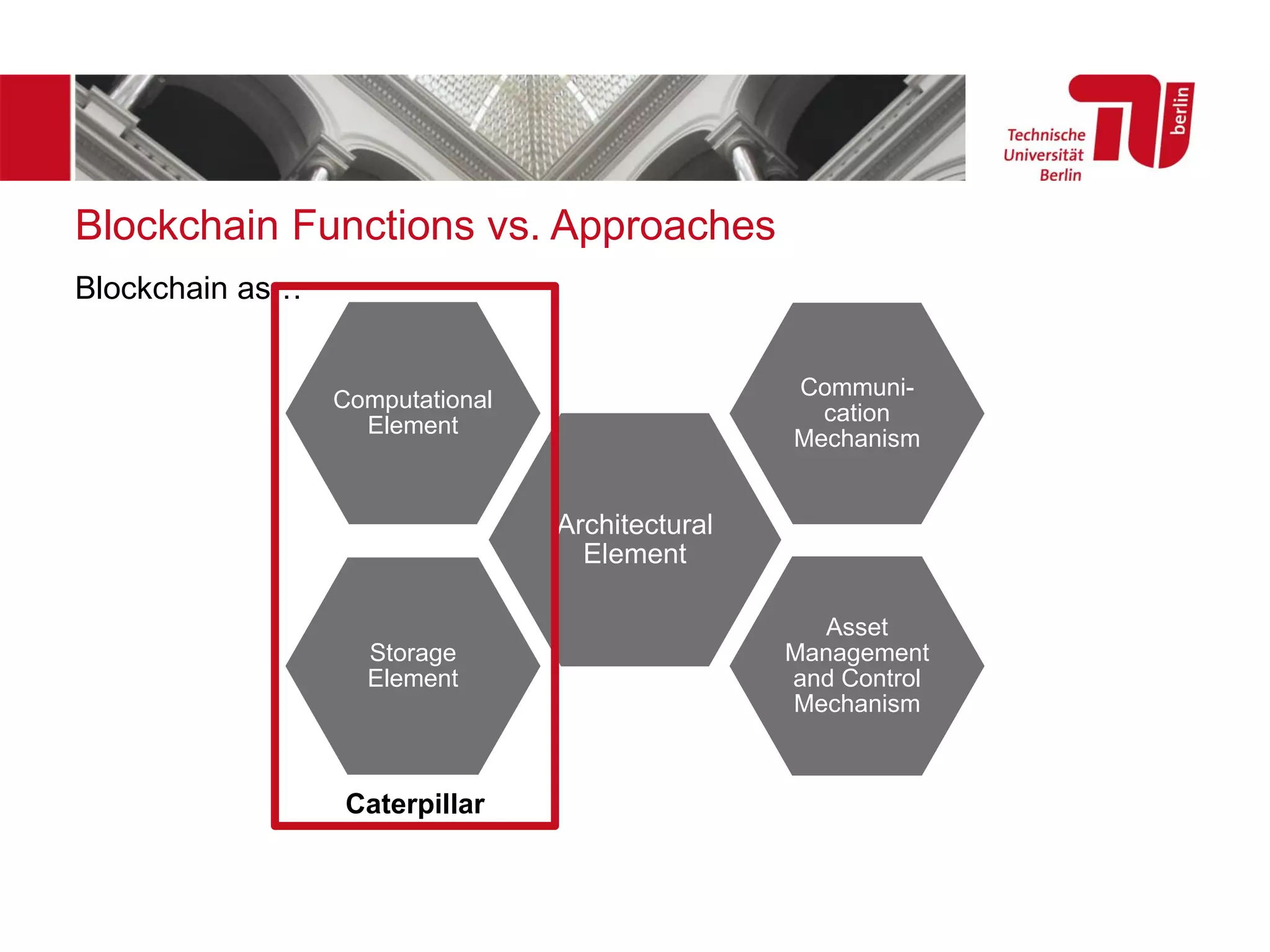 Blockchain Functions vs. Approaches
Blockchain as…
Architectural
Element
Communi-
cation
Mechanism
Asset
Management
and Control
Mechanism
Storage
Element
Computational
Element
Caterpillar
 