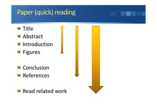 Title
Abstract
Introduction
Figures
Conclusion
References
Read related work
 