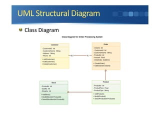 Class Diagram
 