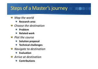 Map the world
Research area
Choose the destination
Problem
Related work
Plot the course
Solution proposal
Technical challenges
Navigate to destination
Evaluation
Arrive at destination
Contributions
 