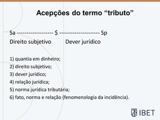 Sa ------------------- $ --------------------- Sp
Direito subjetivo Dever jurídico
1) quantia em dinheiro;
2) direito subjetivo;
3) dever jurídico;
4) relação jurídica;
5) norma jurídica tributária;
6) fato, norma e relação (fenomenologia da incidência).
Acepções do termo “tributo”
 