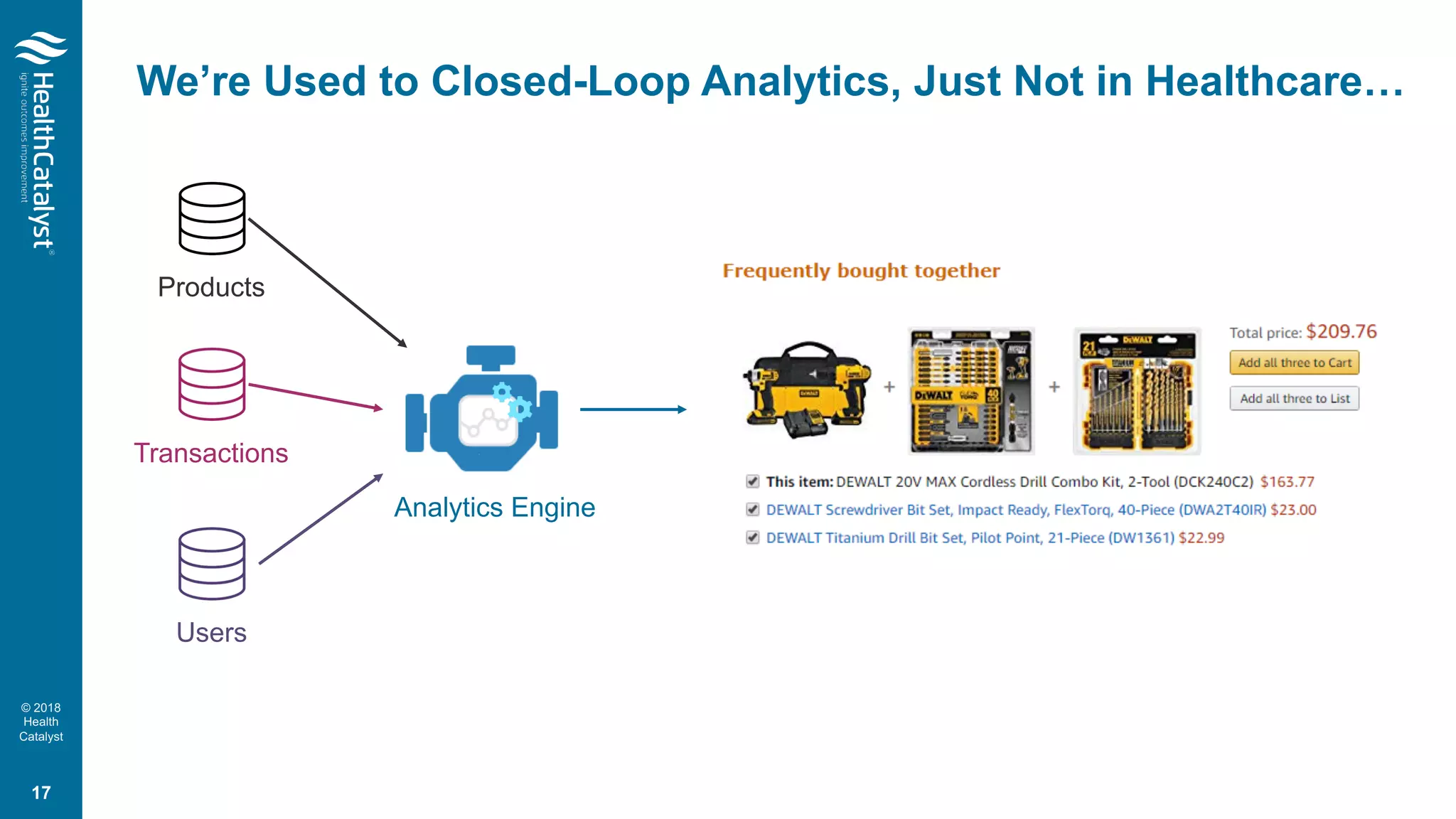 © 2018
Health
Catalyst
We’re Used to Closed-Loop Analytics, Just Not in Healthcare…
Products
Transactions
Users
Analytics Engine
17
 