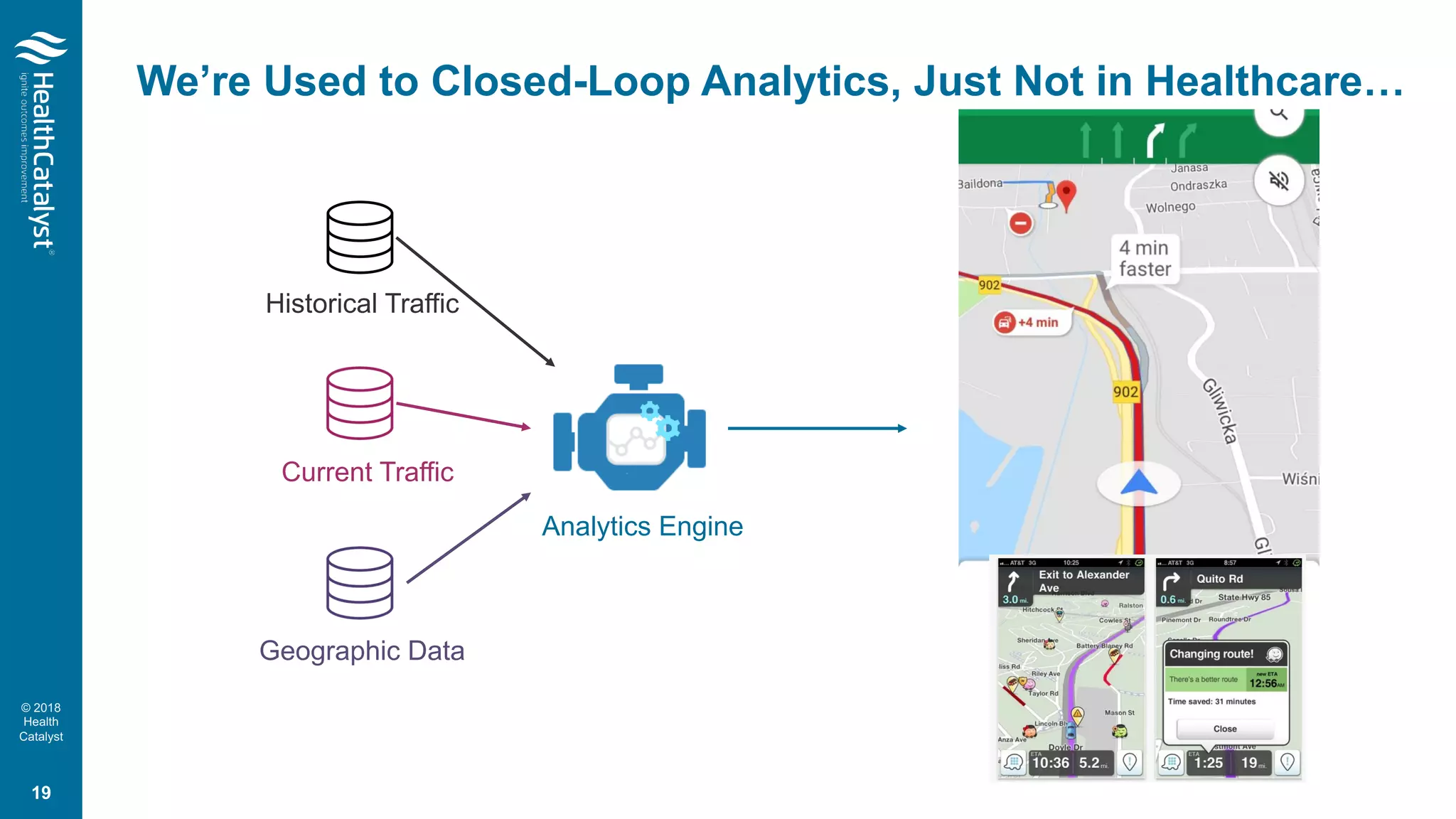 © 2018
Health
Catalyst
We’re Used to Closed-Loop Analytics, Just Not in Healthcare…
Historical Traffic
Current Traffic
Geographic Data
Analytics Engine
19
 