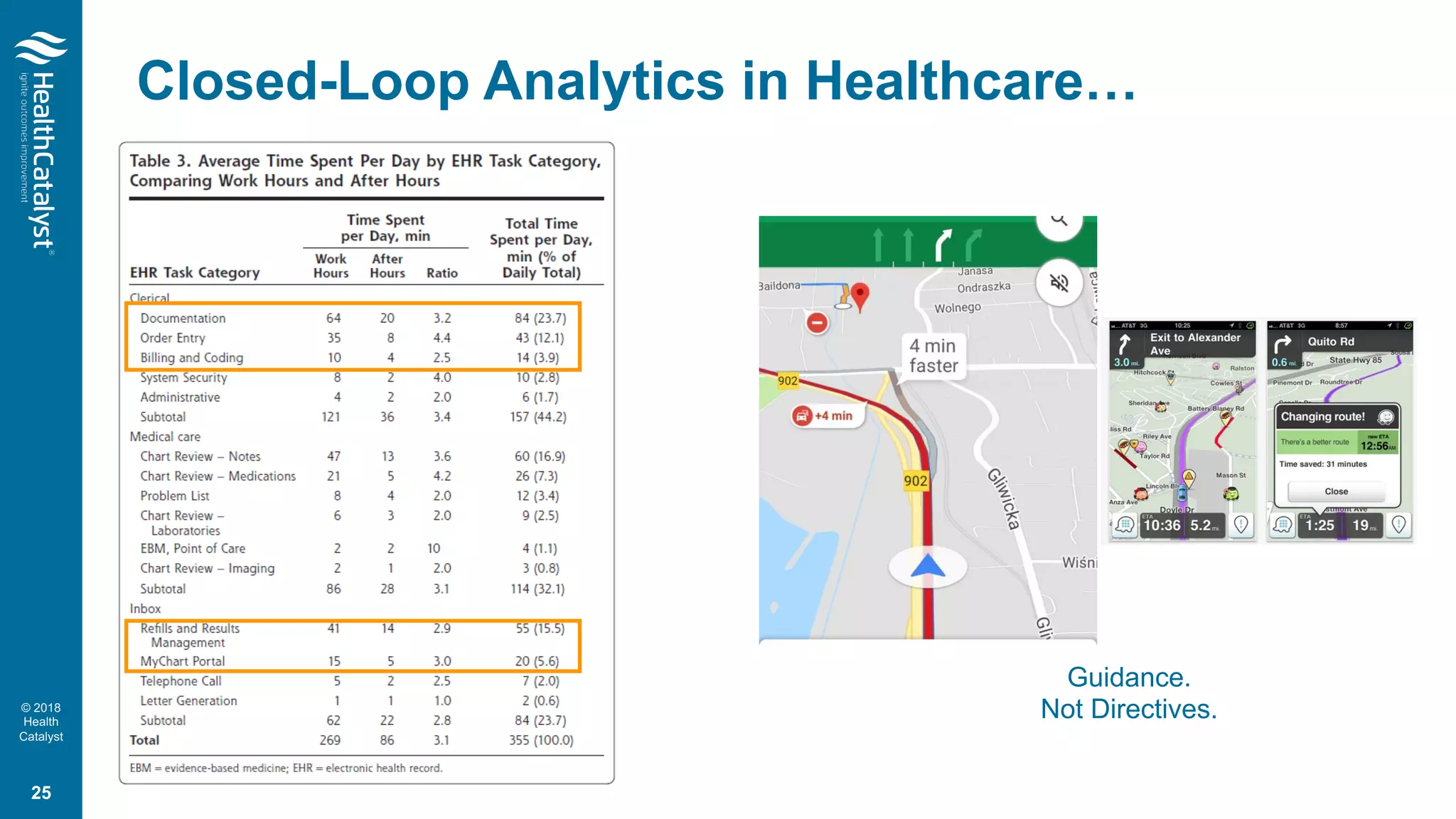 © 2018
Health
Catalyst
Closed-Loop Analytics in Healthcare…
25
Guidance.
Not Directives.
 