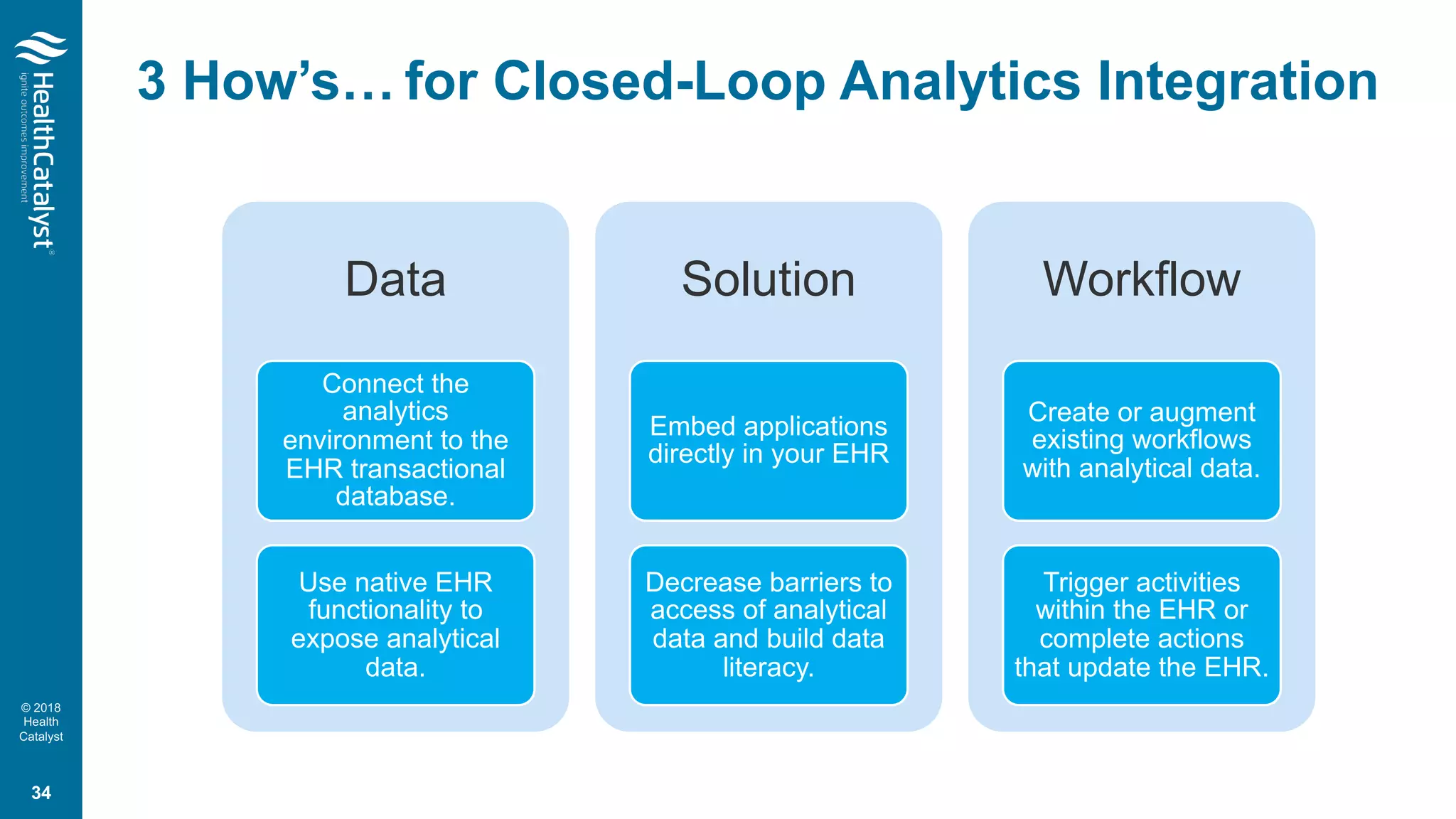 © 2018
Health
Catalyst
3 How’s…
Data
Connect the
analytics
environment to the
EHR transactional
database.
Use native EHR
functionality to
expose analytical
data.
Solution
Embed applications
directly in your EHR
Decrease barriers to
access of analytical
data and build data
literacy.
Workflow
Create or augment
existing workflows
with analytical data.
Trigger activities
within the EHR or
complete actions
that update the EHR.
for Closed-Loop Analytics Integration
34
 