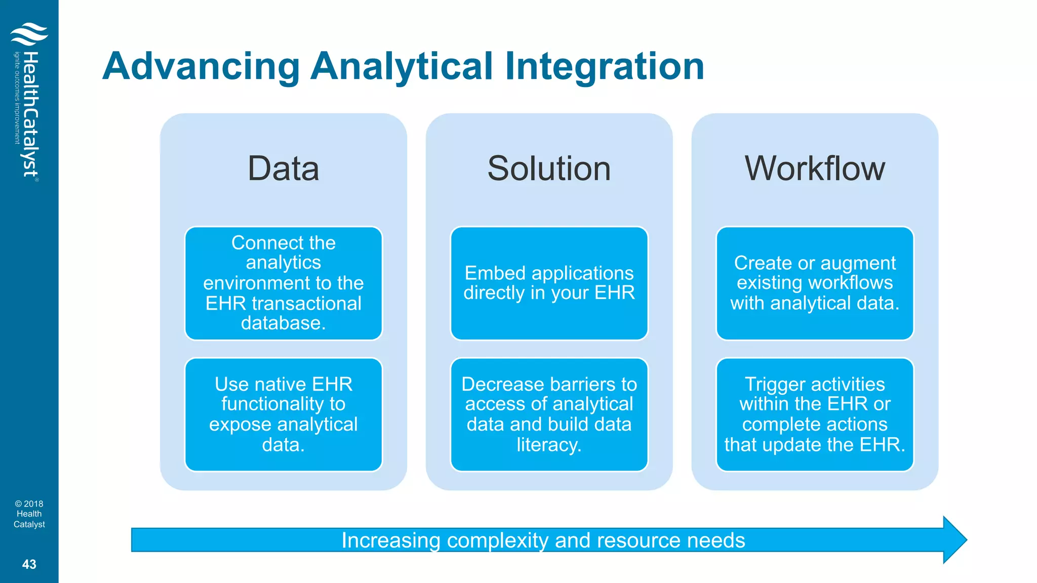 © 2018
Health
Catalyst
Advancing Analytical Integration
Increasing complexity and resource needs
43
Data
Connect the
analytics
environment to the
EHR transactional
database.
Use native EHR
functionality to
expose analytical
data.
Solution
Embed applications
directly in your EHR
Decrease barriers to
access of analytical
data and build data
literacy.
Workflow
Create or augment
existing workflows
with analytical data.
Trigger activities
within the EHR or
complete actions
that update the EHR.
 