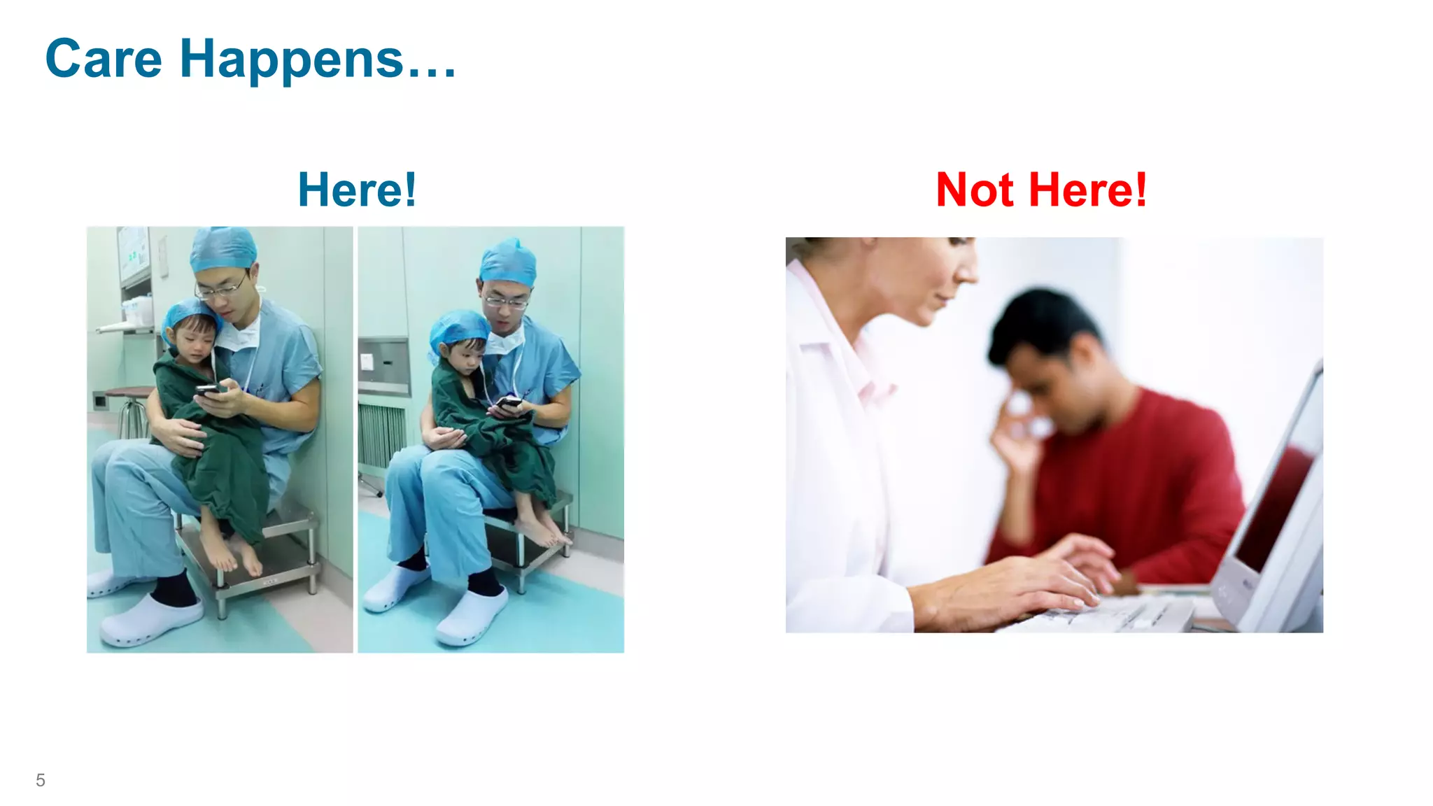 Care Happens…
Here! Not Here!
5
 