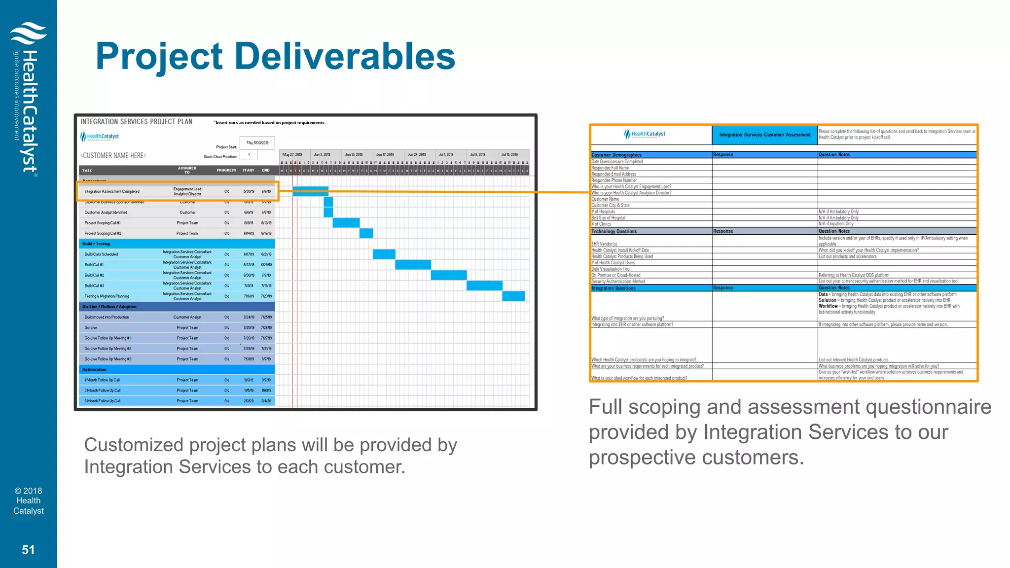 © 2018
Health
Catalyst
Full scoping and assessment questionnaire
provided by Integration Services to our
prospective customers.
Project Deliverables
51
Customized project plans will be provided by
Integration Services to each customer.
 