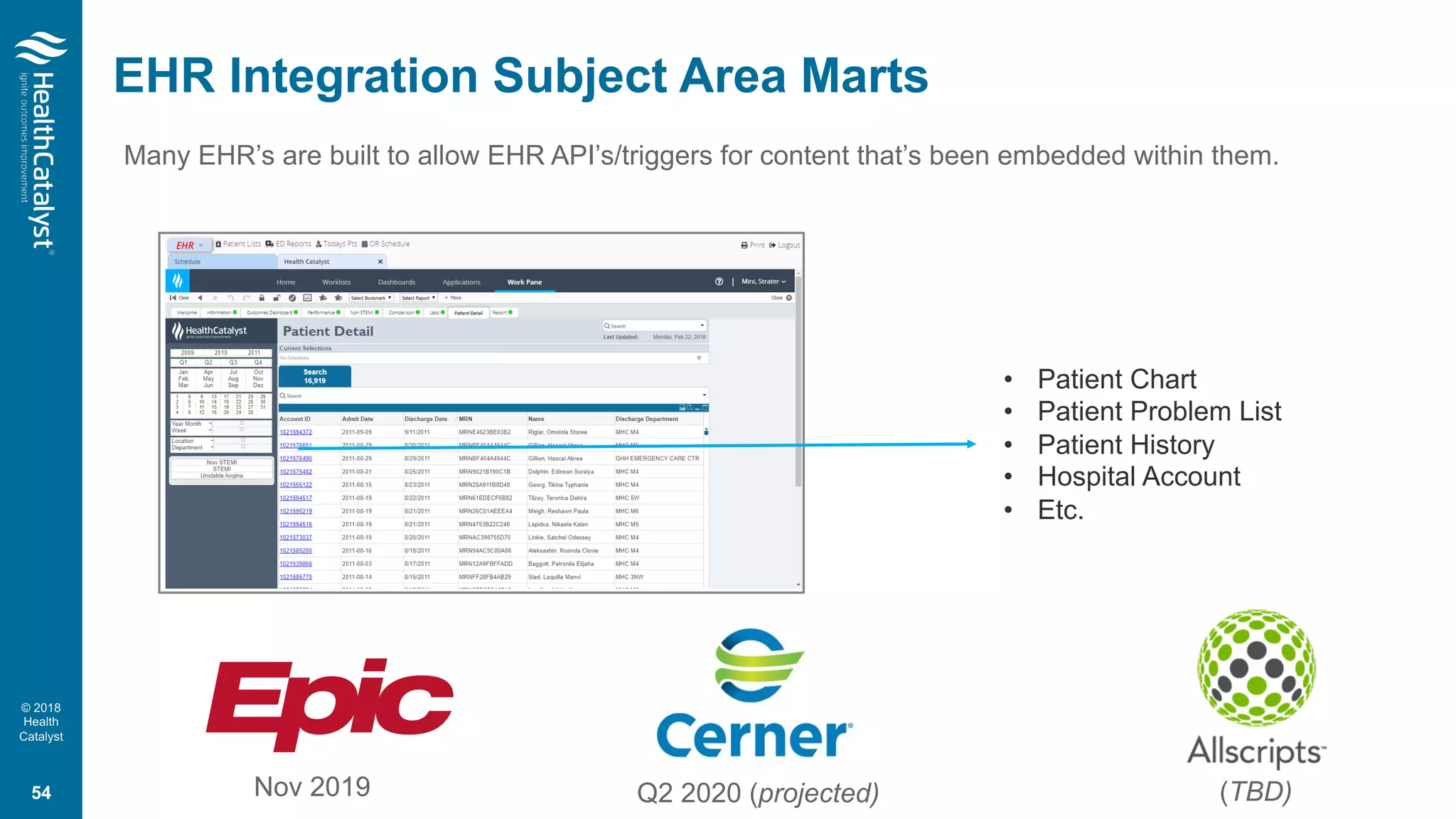 © 2018
Health
Catalyst
54
EHR Integration Subject Area Marts
• Patient Chart
• Patient Problem List
• Patient History
• Hospital Account
• Etc.
Many EHR’s are built to allow EHR API’s/triggers for content that’s been embedded within them.
Nov 2019 Q2 2020 (projected) (TBD)
 