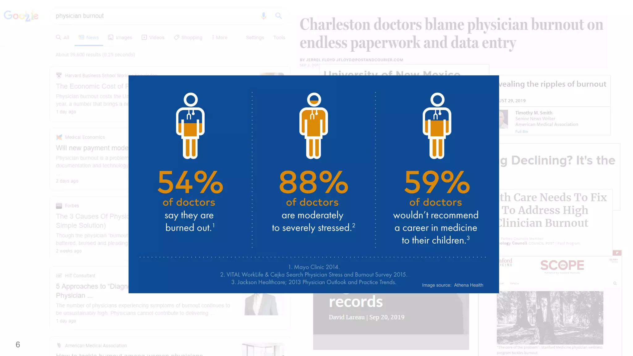 Image source: Athena Health
6
 