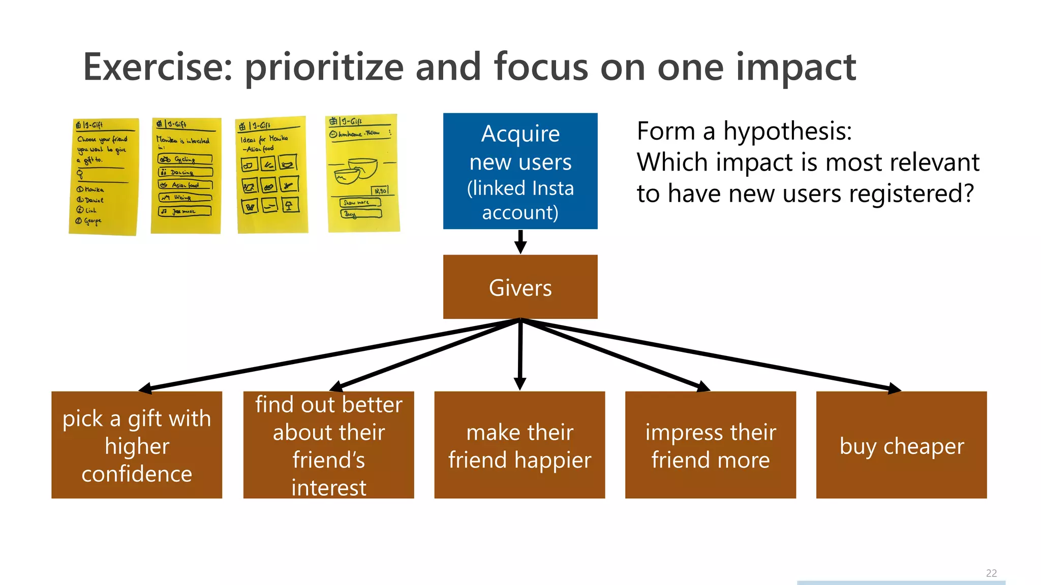 22
Exercise: prioritize and focus on one impact
Acquire
new users
(linked Insta
account)
Givers
pick a gift with
higher
confidence
find out better
about their
friend’s
interest
make their
friend happier
impress their
friend more
buy cheaper
Form a hypothesis:
Which impact is most relevant
to have new users registered?
 