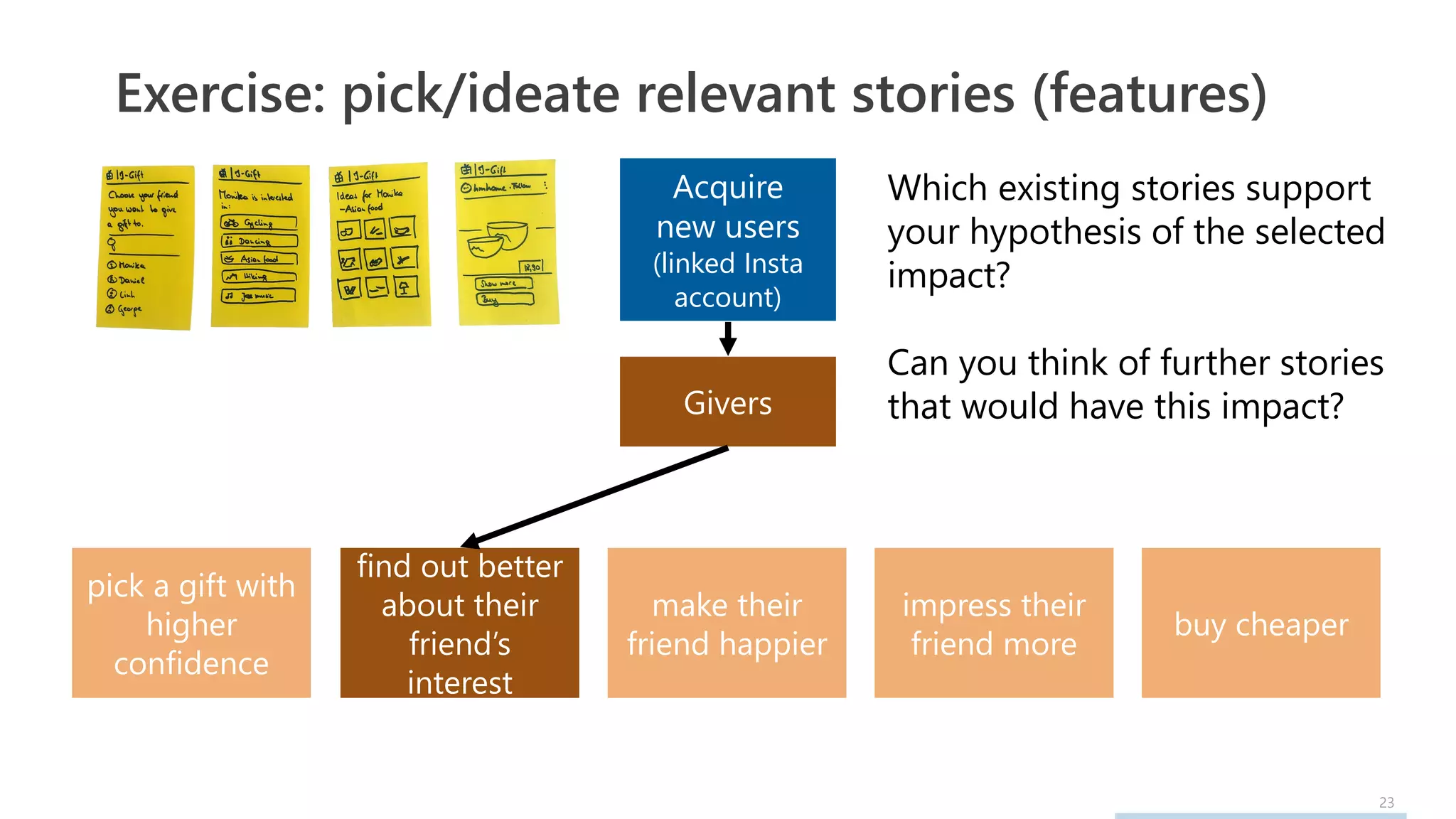 23
Exercise: pick/ideate relevant stories (features)
Acquire
new users
(linked Insta
account)
Givers
pick a gift with
higher
confidence
find out better
about their
friend’s
interest
make their
friend happier
impress their
friend more
buy cheaper
Which existing stories support
your hypothesis of the selected
impact?
Can you think of further stories
that would have this impact?
 