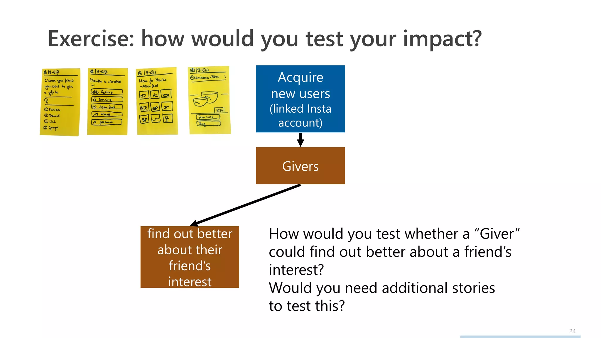 24
Exercise: how would you test your impact?
Acquire
new users
(linked Insta
account)
Givers
find out better
about their
friend’s
interest
How would you test whether a “Giver”
could find out better about a friend’s
interest?
Would you need additional stories
to test this?
 
