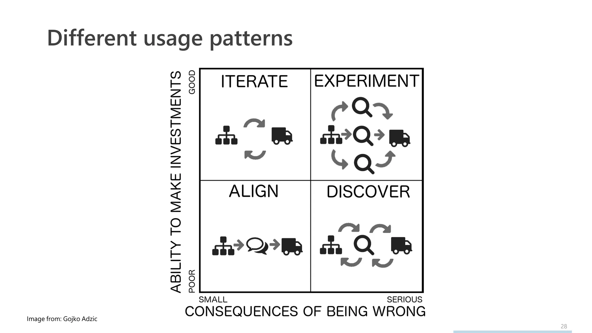 28
Different usage patterns
Image from: Gojko Adzic
 
