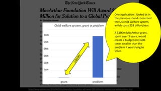 https://www.nytimes.com/2016/06/03/us/macarthur-foundation-will-award-100-million-for-solution-to-a-global-problem.html
$10b
$20b
$30b
$40b
$50b
$60b
One application I looked at in
the previous round concerned
the US child welfare system,
which costs $28 billion/year.
A $100m MacArthur grant,
spent over 3 years, would
create a budget only 600-
times smaller than the
problem it was trying to
solve.
 