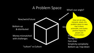 A Problem Space
New/weird future
Bottom-up Global-local
Money mismatched
with challenges
“culture” vs Culture
& distributed
Digital-physical
Young-old
Fast-slow
Simplicity-complexity
Bottom-up / top-down
What’s our angle?
How can we view,
interpret, attack, this
problem space in a way
that is direct,
actionable, and creates
positive impact for
people and
communities?
 