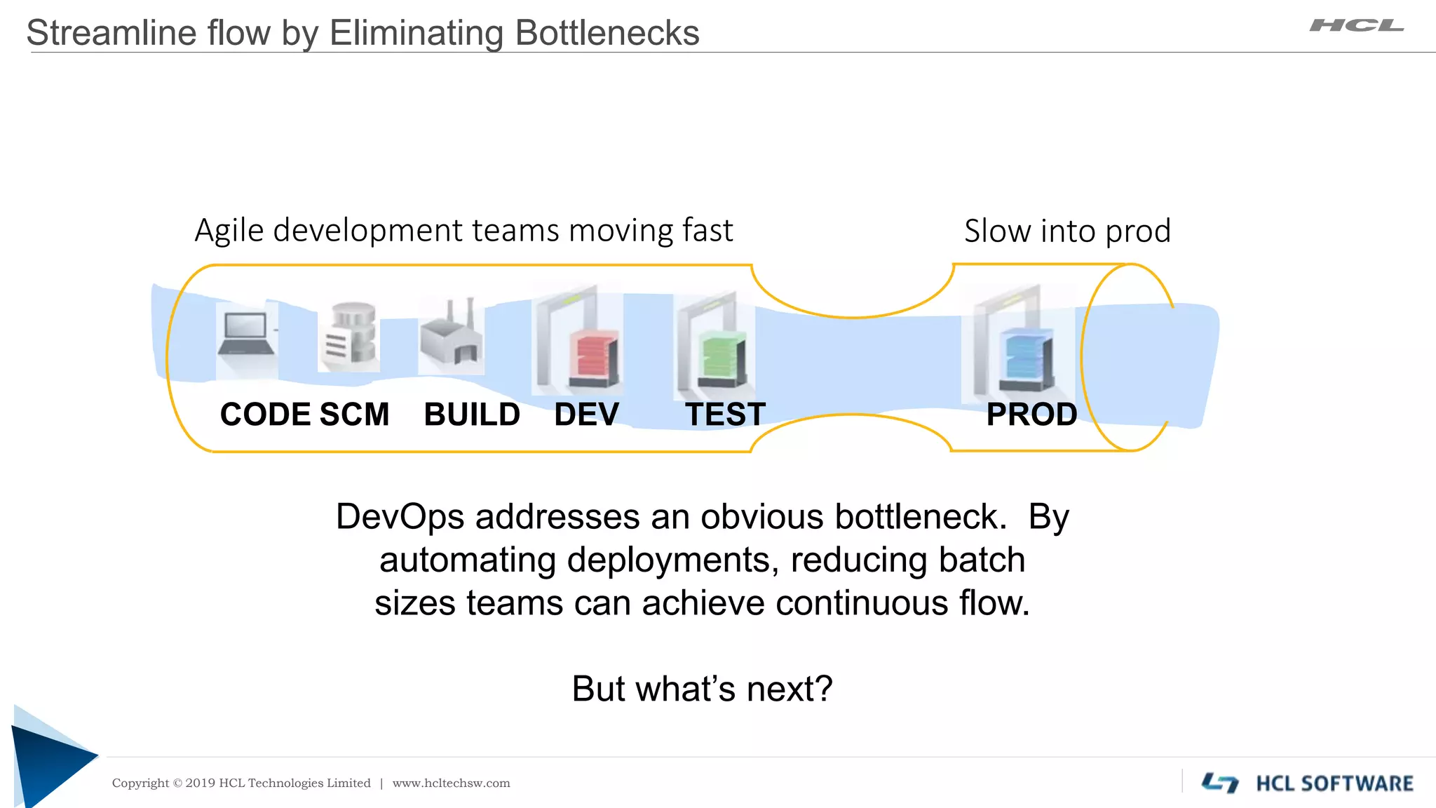 Copyright © 2019 HCL Technologies Limited | www.hcltech.com
Copyright © 2019 HCL Technologies Limited | www.hcltechsw.com
Agile development teams moving fast
Streamline flow by Eliminating Bottlenecks
CODE SCM BUILD DEV TEST PROD
Slow into prod
DevOps addresses an obvious bottleneck. By
automating deployments, reducing batch
sizes teams can achieve continuous flow.
But what’s next?
 