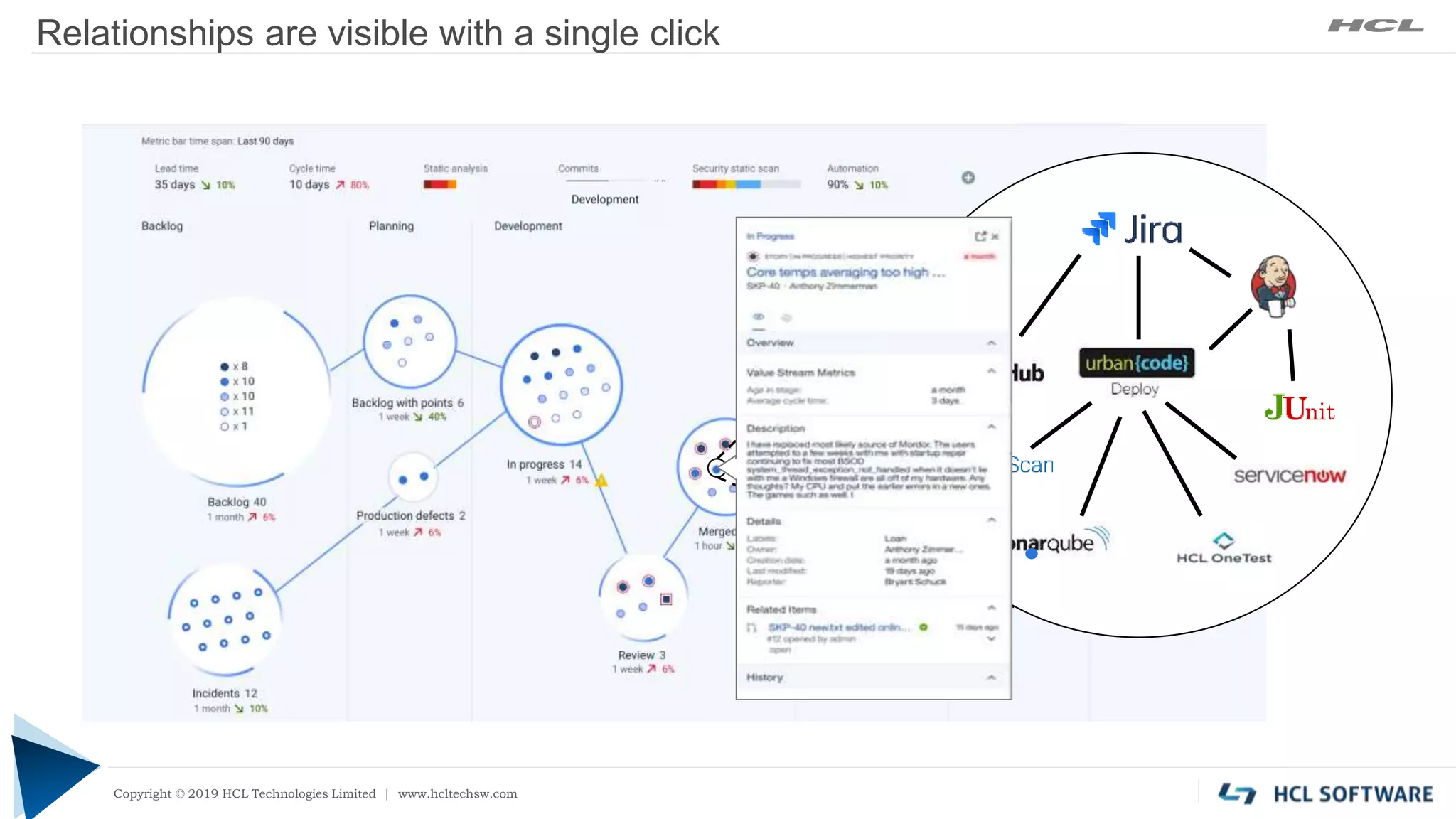 Copyright © 2019 HCL Technologies Limited | www.hcltech.com
Copyright © 2019 HCL Technologies Limited | www.hcltechsw.com
Relationships are visible with a single click
 