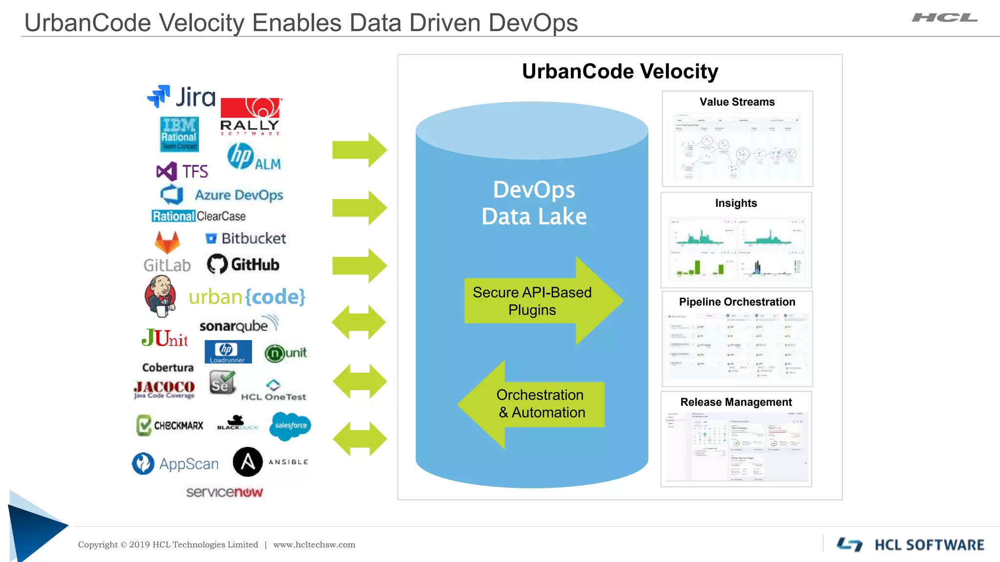 Copyright © 2019 HCL Technologies Limited | www.hcltech.com
Copyright © 2019 HCL Technologies Limited | www.hcltechsw.com
UrbanCode Velocity
Value Streams
Insights
Pipeline Orchestration
Release Management
DevOps
Data Lake
Secure API-Based
Plugins
UrbanCode Velocity Enables Data Driven DevOps
Orchestration
& Automation
 