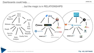 Value Stream Management and the Next Decade of DevOps | PPTX