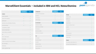 MarvelClient Essentials – included in IBM and HCL Notes/Domino
 